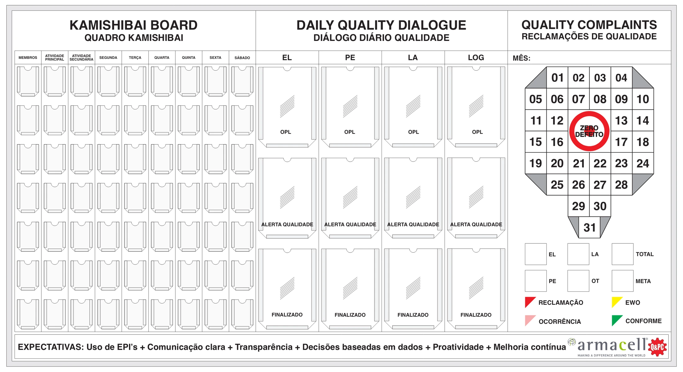 Quadro de gestão visual com Kamishibai, diálogo diário de qualidade e acompanhamento de reclamações